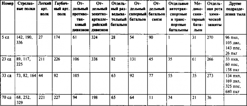 Первый контрудар Сталина. Отстоять Ленинград! Первый контрудар Сталина. Отстоять Ленинград!