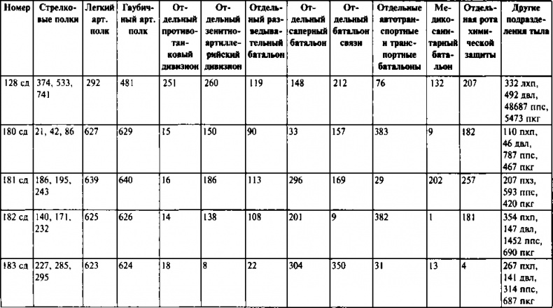 Первый контрудар Сталина. Отстоять Ленинград! Первый контрудар Сталина. Отстоять Ленинград!