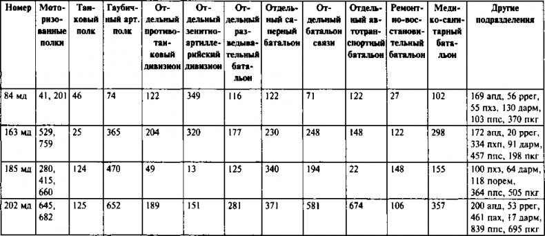 Первый контрудар Сталина. Отстоять Ленинград! Первый контрудар Сталина. Отстоять Ленинград!