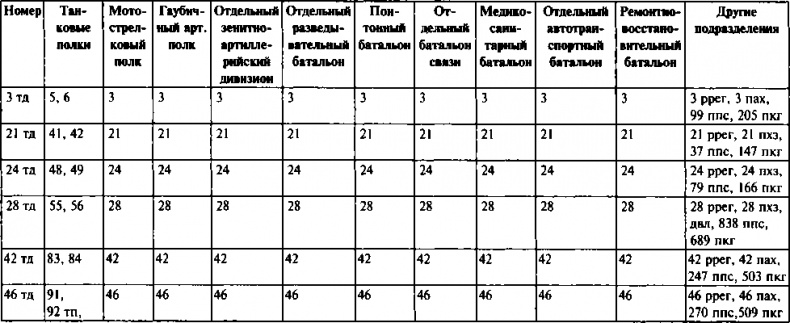 Первый контрудар Сталина. Отстоять Ленинград! Первый контрудар Сталина. Отстоять Ленинград!