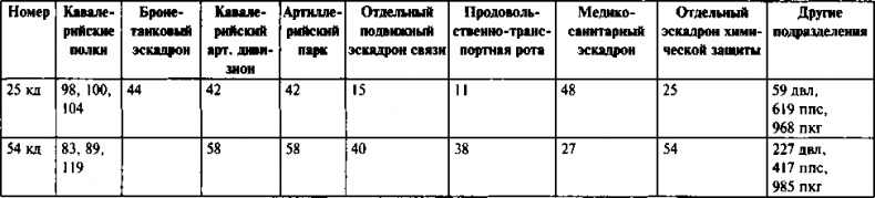 Первый контрудар Сталина. Отстоять Ленинград! Первый контрудар Сталина. Отстоять Ленинград!