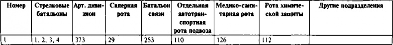 Первый контрудар Сталина. Отстоять Ленинград! Первый контрудар Сталина. Отстоять Ленинград!