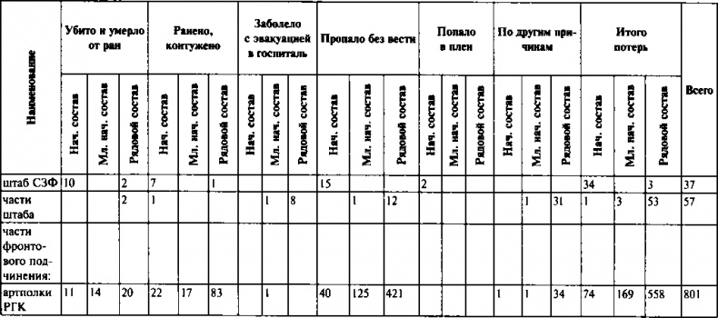Первый контрудар Сталина. Отстоять Ленинград! Первый контрудар Сталина. Отстоять Ленинград!