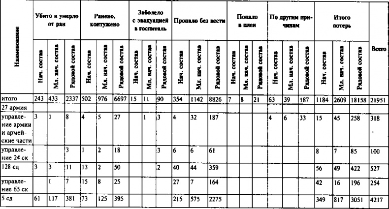 Первый контрудар Сталина. Отстоять Ленинград! Первый контрудар Сталина. Отстоять Ленинград!