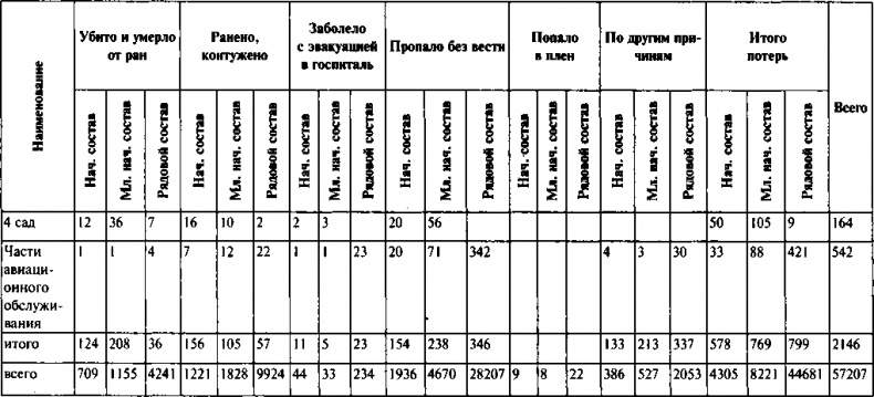 Первый контрудар Сталина. Отстоять Ленинград! Первый контрудар Сталина. Отстоять Ленинград!
