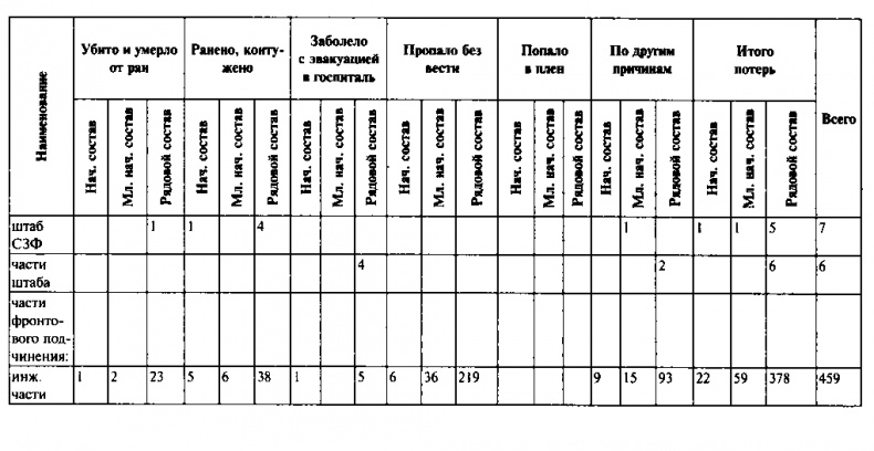 Первый контрудар Сталина. Отстоять Ленинград! Первый контрудар Сталина. Отстоять Ленинград!
