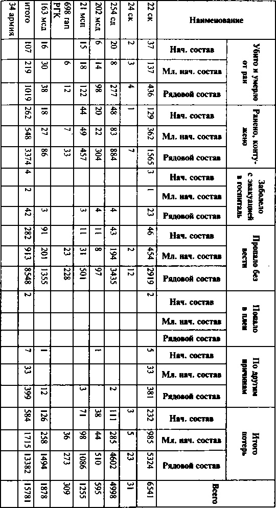 Первый контрудар Сталина. Отстоять Ленинград! Первый контрудар Сталина. Отстоять Ленинград!