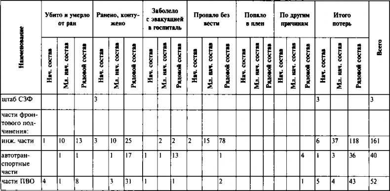 Первый контрудар Сталина. Отстоять Ленинград! Первый контрудар Сталина. Отстоять Ленинград!