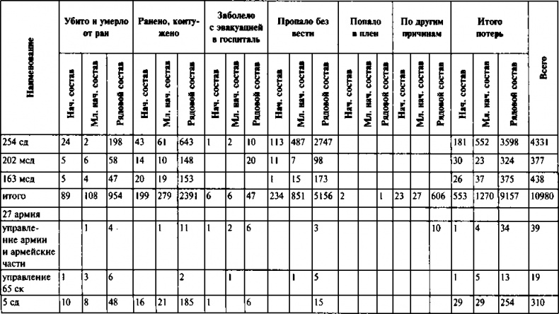 Первый контрудар Сталина. Отстоять Ленинград! Первый контрудар Сталина. Отстоять Ленинград!