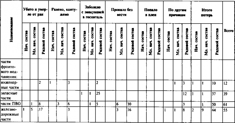 Первый контрудар Сталина. Отстоять Ленинград! Первый контрудар Сталина. Отстоять Ленинград!