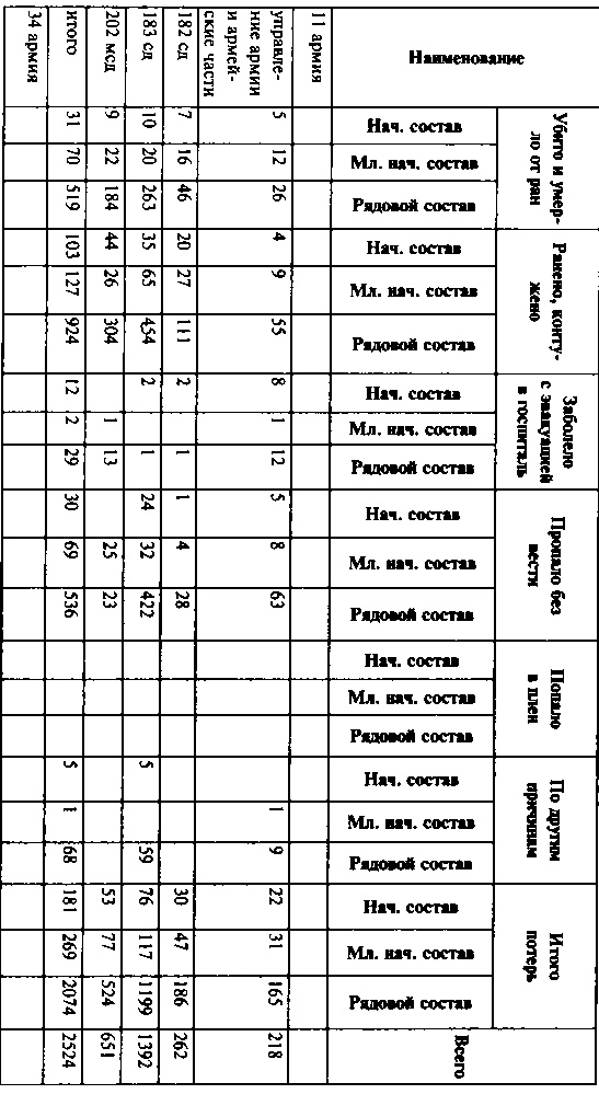 Первый контрудар Сталина. Отстоять Ленинград! Первый контрудар Сталина. Отстоять Ленинград!