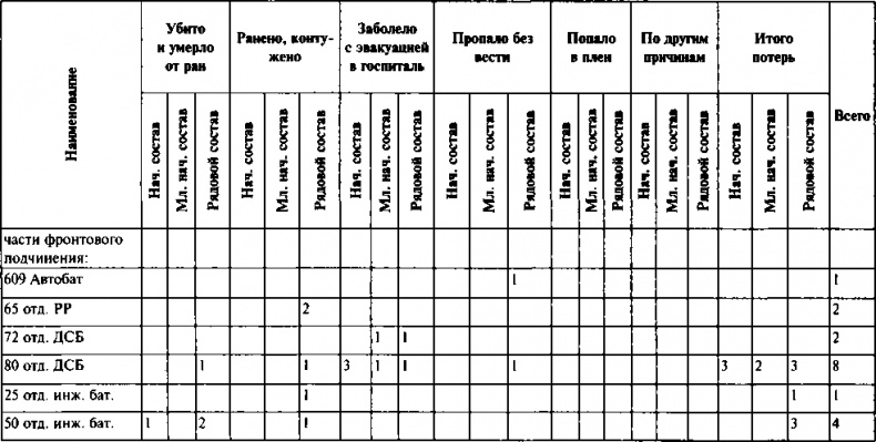 Первый контрудар Сталина. Отстоять Ленинград! Первый контрудар Сталина. Отстоять Ленинград!