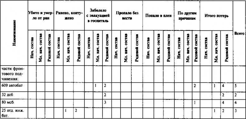 Первый контрудар Сталина. Отстоять Ленинград! Первый контрудар Сталина. Отстоять Ленинград!