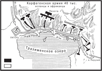 Римские войны. Под знаком Марса Римские войны. Под знаком Марса