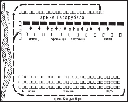 Римские войны. Под знаком Марса Римские войны. Под знаком Марса