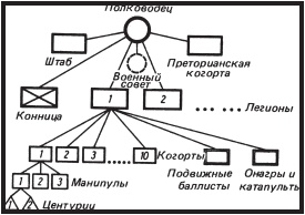 Римские войны. Под знаком Марса Римские войны. Под знаком Марса