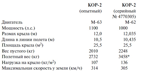 Утерянные победы советской авиации