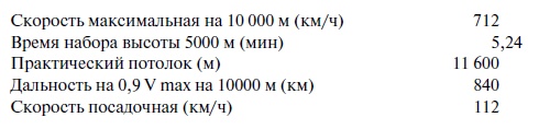 Утерянные победы советской авиации