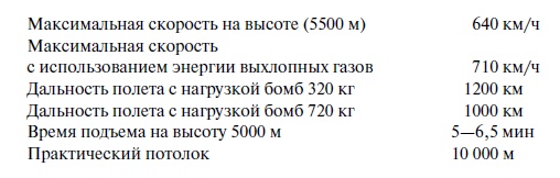 Утерянные победы советской авиации