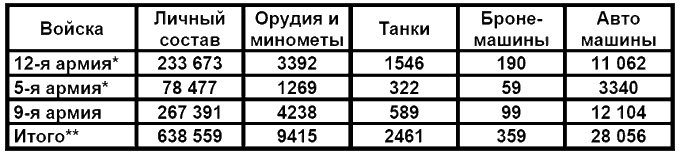 Бессарабский вопрос между мировыми войнами 1917—1940 Бессарабский вопрос между мировыми войнами 1917—1940