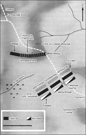 Краткая история военных сражений