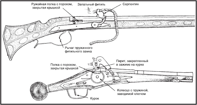 Краткая история военных сражений Краткая история военных сражений
