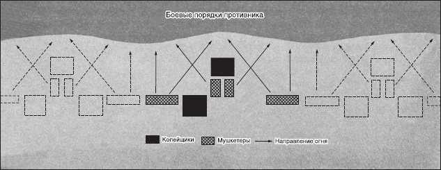 Краткая история военных сражений