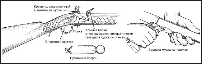 Краткая история военных сражений
