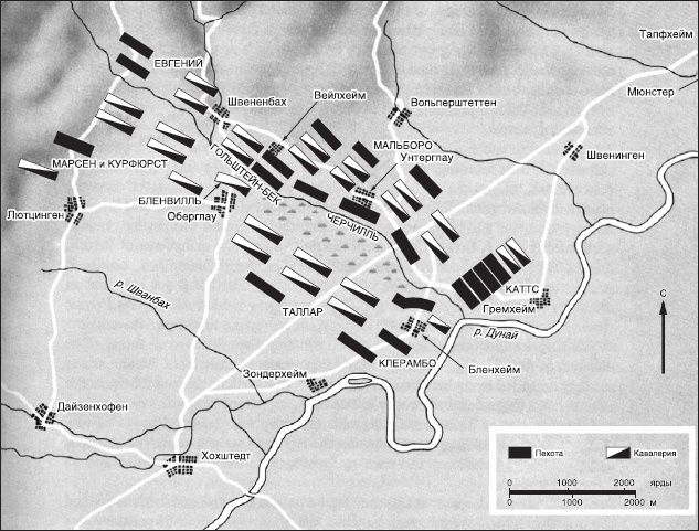 Краткая история военных сражений