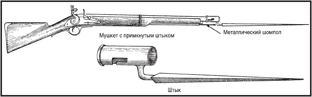 Краткая история военных сражений