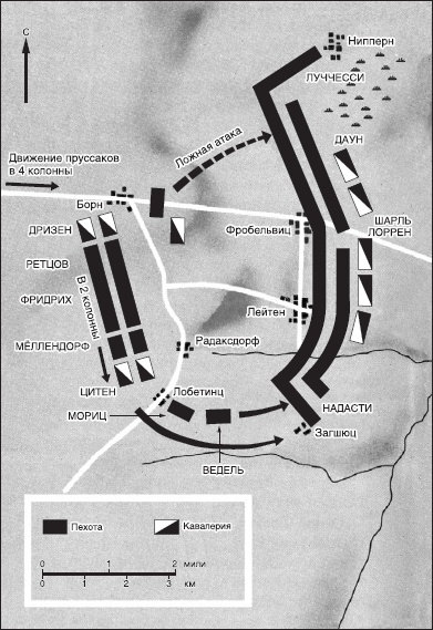 Краткая история военных сражений
