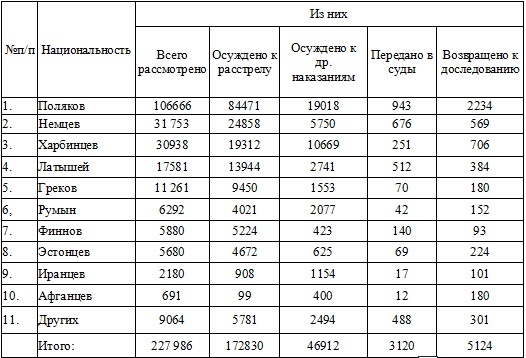 Право на репрессии Право на репрессии
