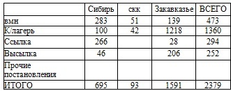 Право на репрессии Право на репрессии