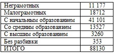 Право на репрессии