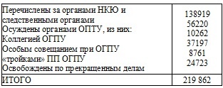 Право на репрессии Право на репрессии