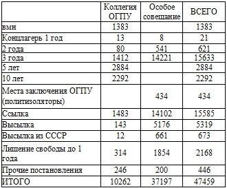 Право на репрессии Право на репрессии