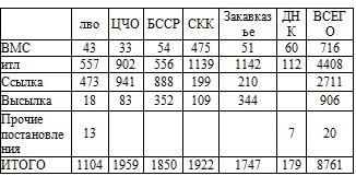Право на репрессии Право на репрессии