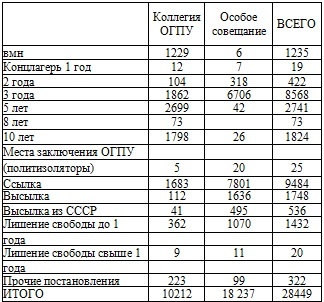 Право на репрессии Право на репрессии