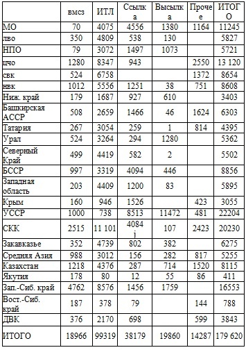 Право на репрессии Право на репрессии