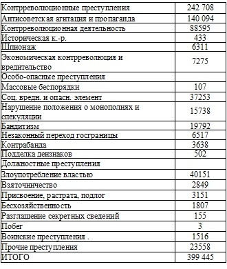 Право на репрессии Право на репрессии