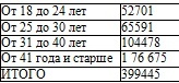 Право на репрессии Право на репрессии
