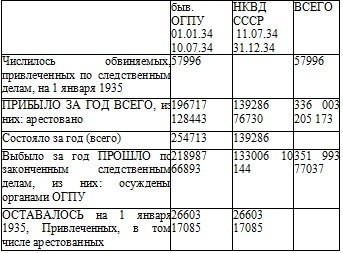 Право на репрессии Право на репрессии