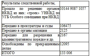 Право на репрессии Право на репрессии