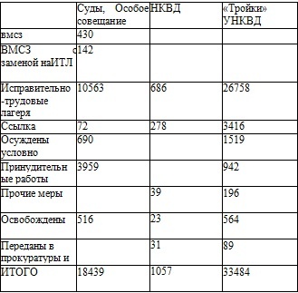 Право на репрессии Право на репрессии