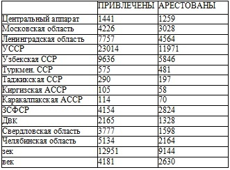 Право на репрессии Право на репрессии