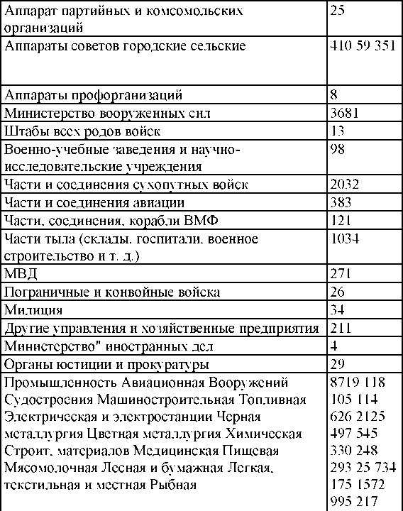 Право на репрессии