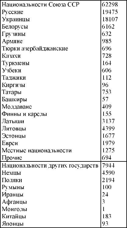 Право на репрессии Право на репрессии