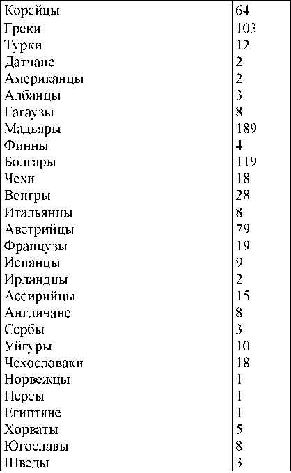 Право на репрессии Право на репрессии