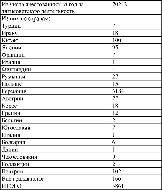 Право на репрессии Право на репрессии
