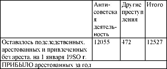Право на репрессии Право на репрессии